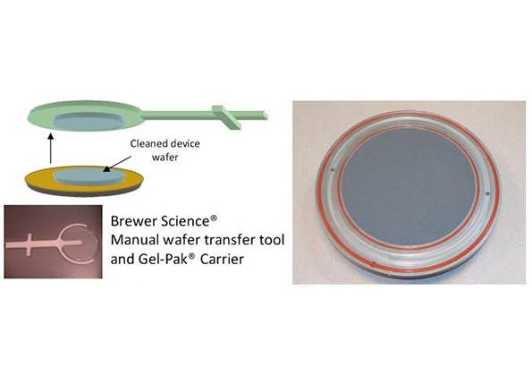 Gel-Pak® transfer to porous ceramic spin chuck | Gel-Pak® | Thermal Slide Debonding