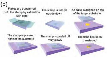 B | Supporting Information Available | Gel-Pak®