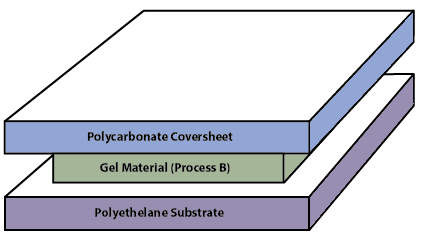 DGL Film Layer Chart DGL Film Layer Chart | Gel-Pak® | DGL Film