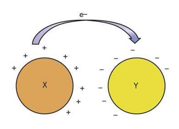 Charge Generation And Transfer Mechanism | Gel-Pak® | ESD And EOS Failures In Semiconductor Devices