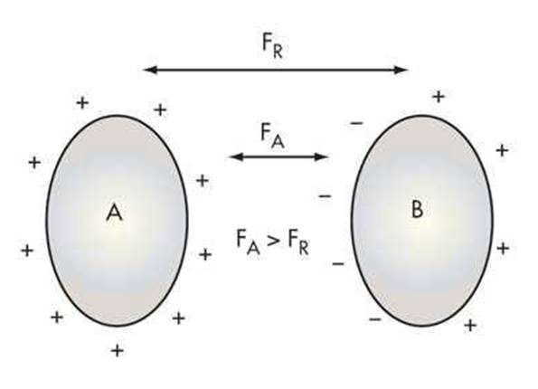 Electrostatic Discharge | Gel-Pak® | ESD And EOS Failures In Semiconductor Devices