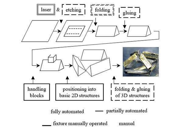 3-D Structure Assembly Process | Semi-Automated Micro Assembly | Gel-Pak®