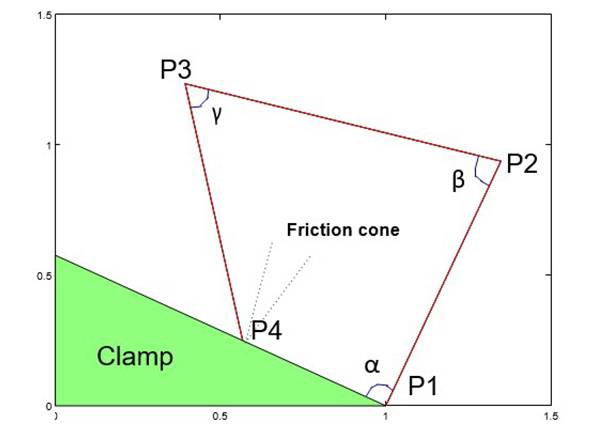 Typical triangular beam folding configuration | Semi-Automated Micro Assembly | Gel-Pak®