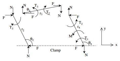 Free body diagram based on a pseudo-rigid com- pliant mechanism model | Semi-Automated Micro Assembly | Gel-Pak®