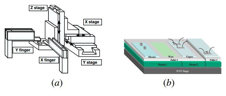 Ortho-tweezers and sample pallet | Semi-Automated Micro Assembly | Gel-Pak®