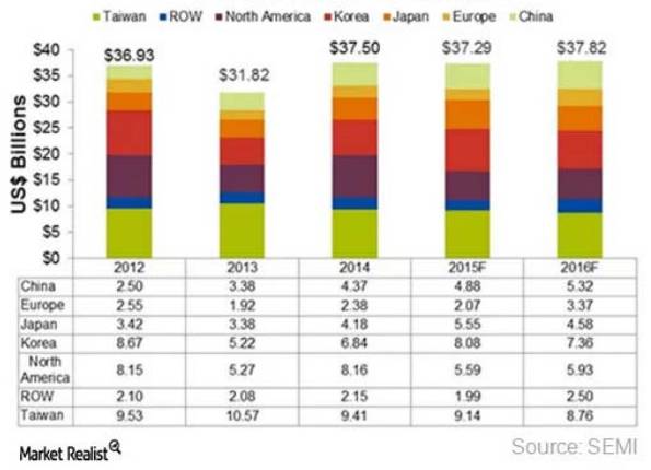 Changing demographic | Gel-Pak® | The Semiconductor Industry's Demographic