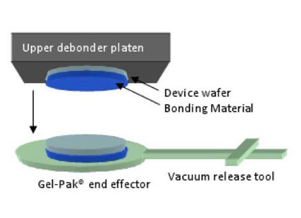 Removal of Thinned Device From Upper Platen | Gel-Pak® | Thermal Slide Debonding