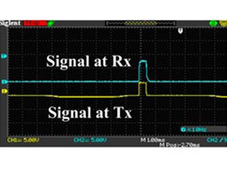 Signal At Rx And Tx | Wireless Microcoil Array | Gel-Pak®