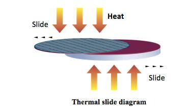 Fig. 1 | Gel-Pak® | Gel-Pak Increases Yield for Thin Wafers