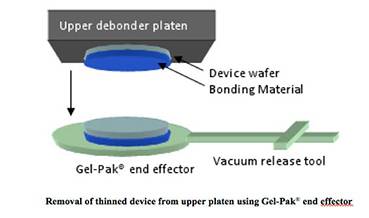 Fig. 2 | Gel-Pak® | Gel-Pak Increases Yield for Thin Wafers