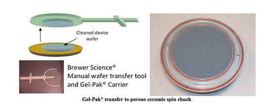 Fig. 3 | Gel-Pak® | Gel-Pak Increases Yield for Thin Wafers