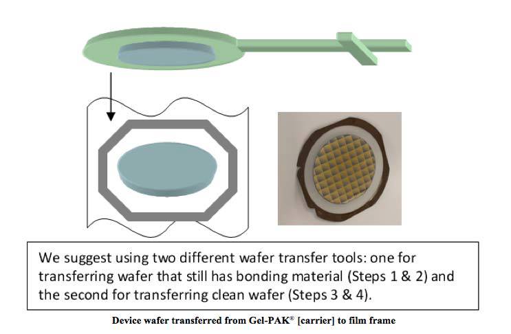 Fig. 5 | Gel-Pak® | Gel-Pak Increases Yield for Thin Wafers