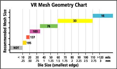 Fig. 3 | Gel-Pak® | Gel-Box / Gel-Tray / Gel-Slide Users Guide