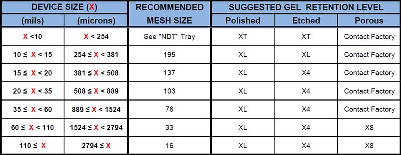 Tab. 1 | Gel-Pak® | Gel-Box / Gel-Tray / Gel-Slide Users Guide