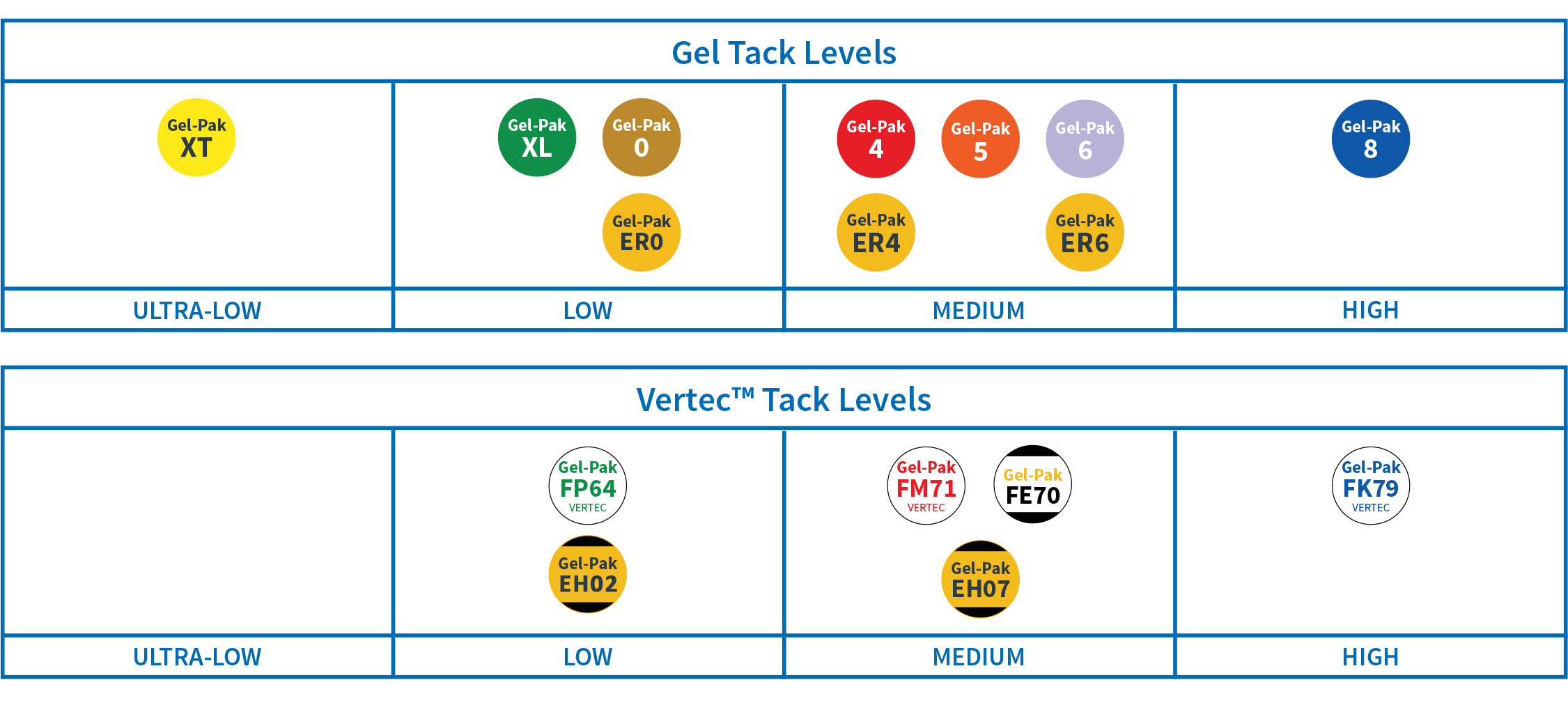 Tack_Level_Charts