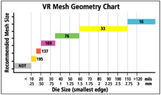 Vacuum Line Size Chart
