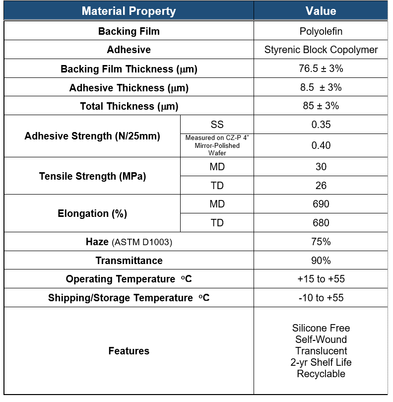 Stealth Dicing Film Material Data