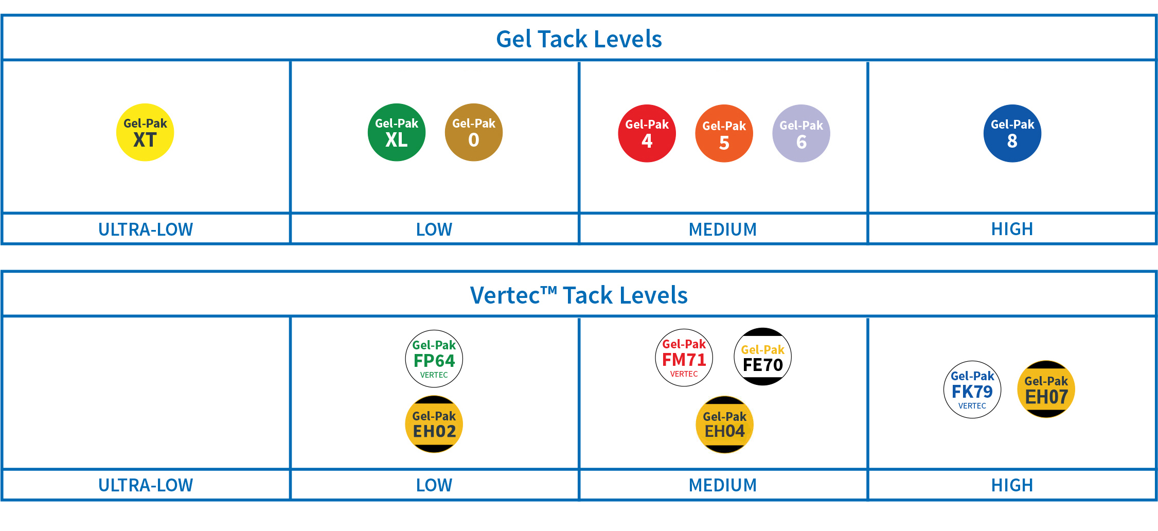 Tack_Level_Charts (4)