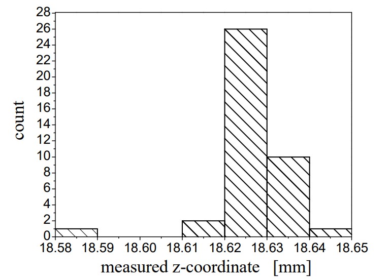 Fig. 10 | Gel-Pak® | Camera-guided Feeding of Optics in Robotbased Laser Assembly