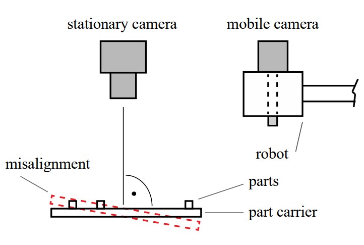 Fig. 3 | Gel-Pak® | Camera-guided Feeding of Optics in Robotbased Laser Assembly