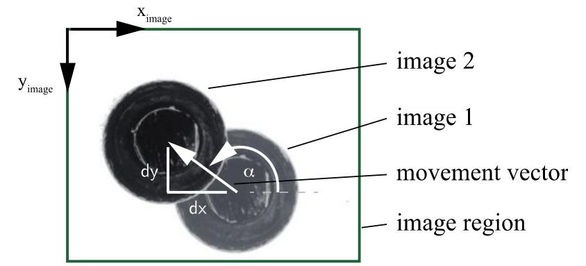 Fig. 6 | Gel-Pak® | Camera-guided Feeding of Optics in Robotbased Laser Assembly