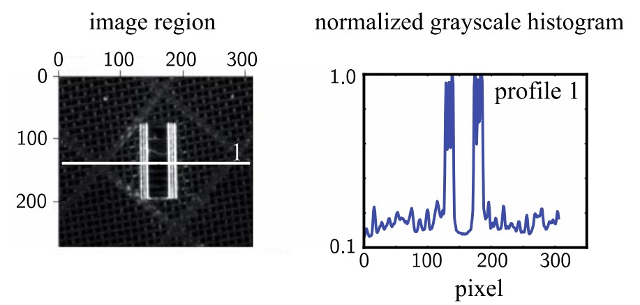 Fig. 8 | Gel-Pak® | Camera-guided Feeding of Optics in Robotbased Laser Assembly