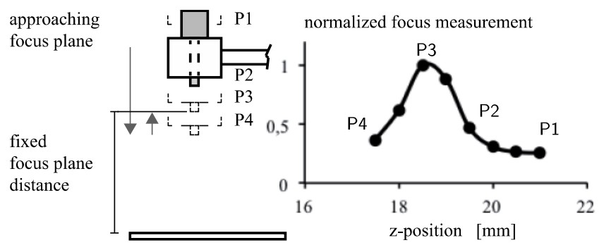 Fig. 9 | Gel-Pak® | Camera-guided Feeding of Optics in Robotbased Laser Assembly
