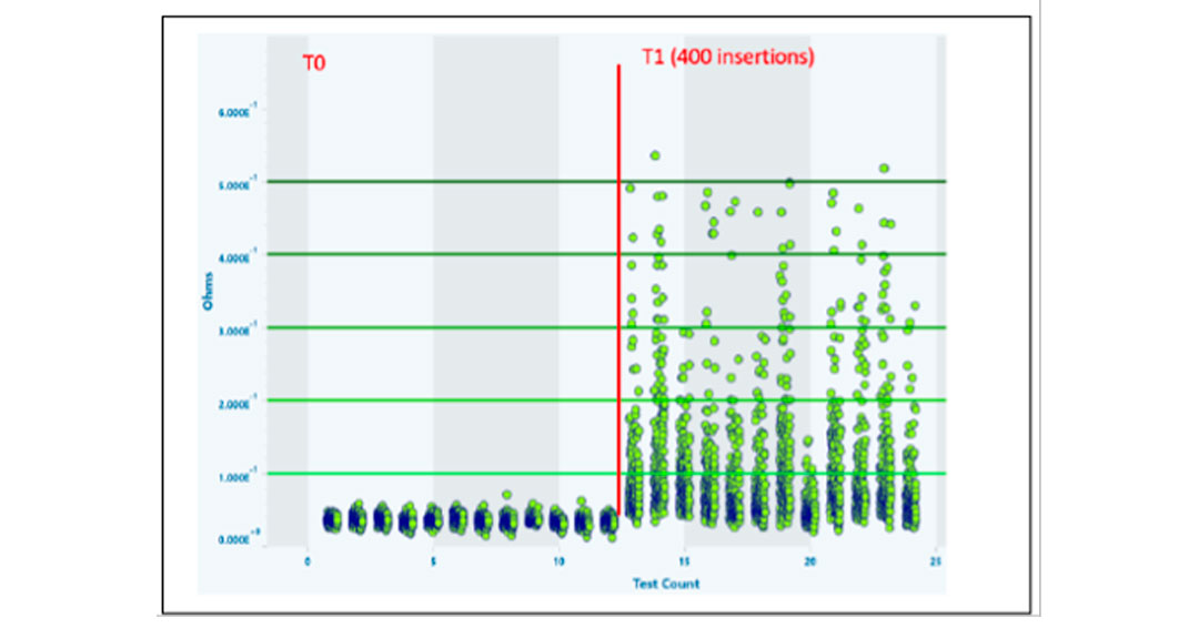 Cres Chart