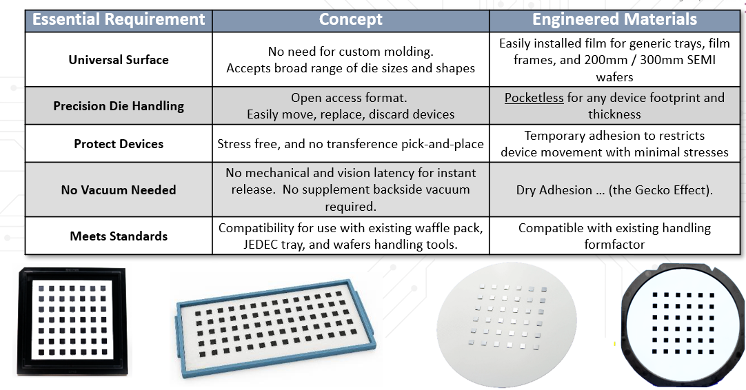 Key Features at a Glance Image